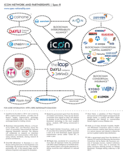 NEO ICON Blockchain platform