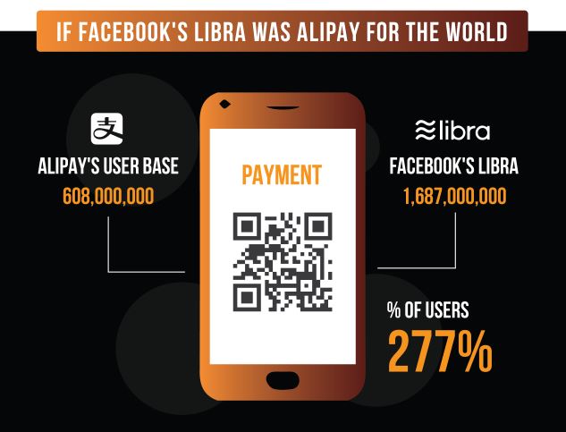 Facebook as a alipay