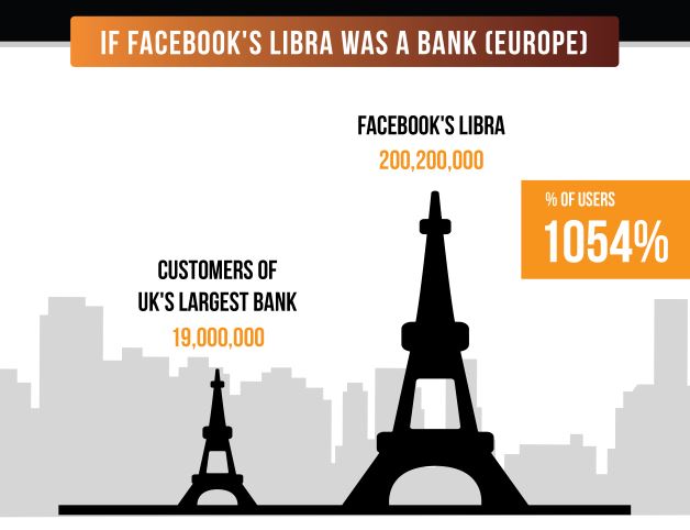 Facebook as a bank Europe