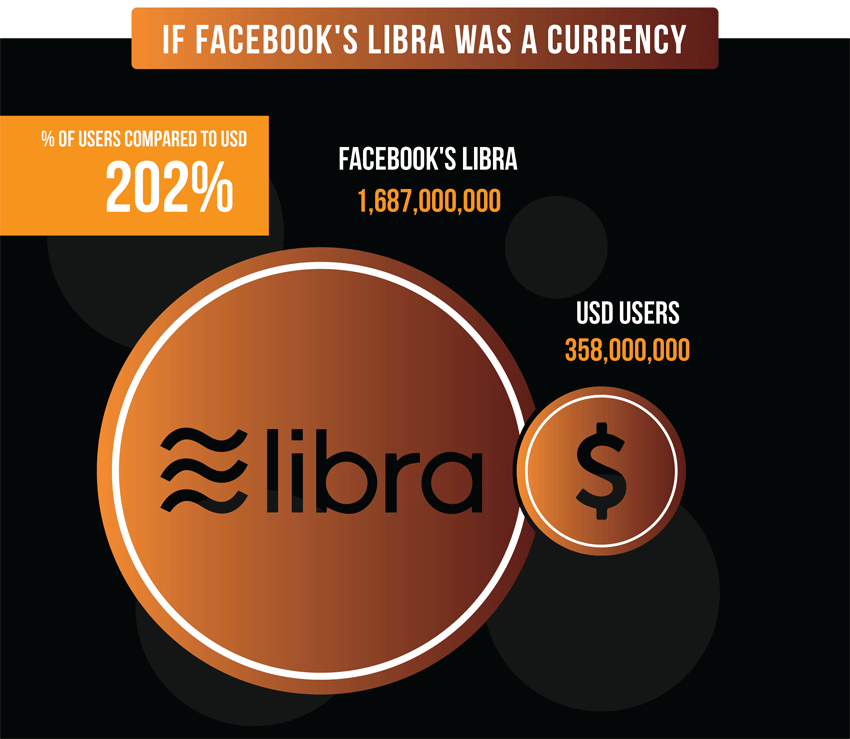 Facebook-as-a-currency
