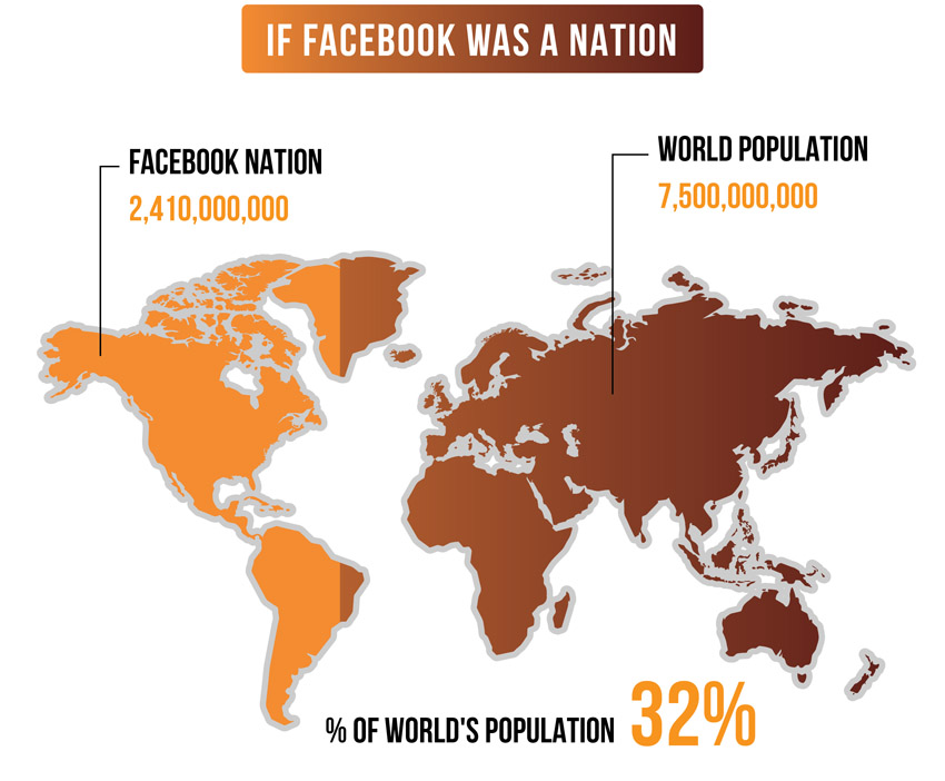 Facebook as a nation