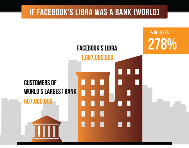 Facebook-as-a-world-bank