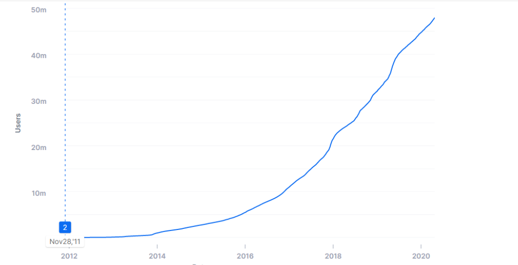 bitcoin price charts