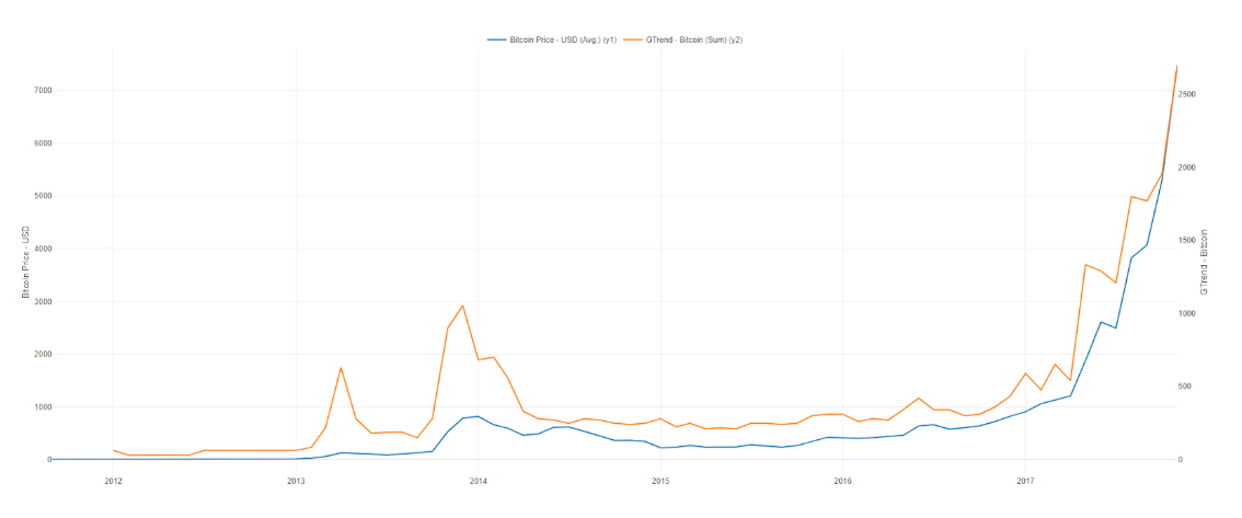 Charts Bitcoin Price