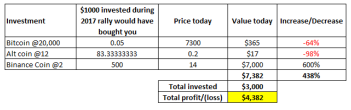 Investing in Altcoin Price Prediction 03