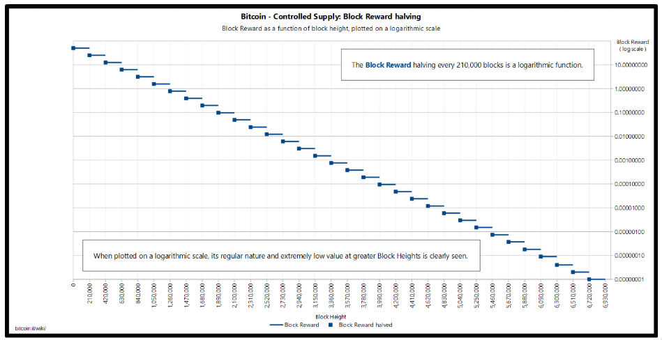 bitcoin vs gold