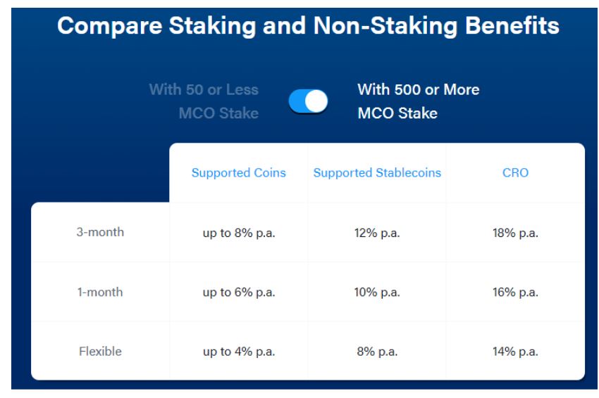 MCO Staking