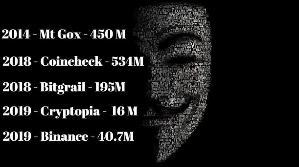 Exchange hack list