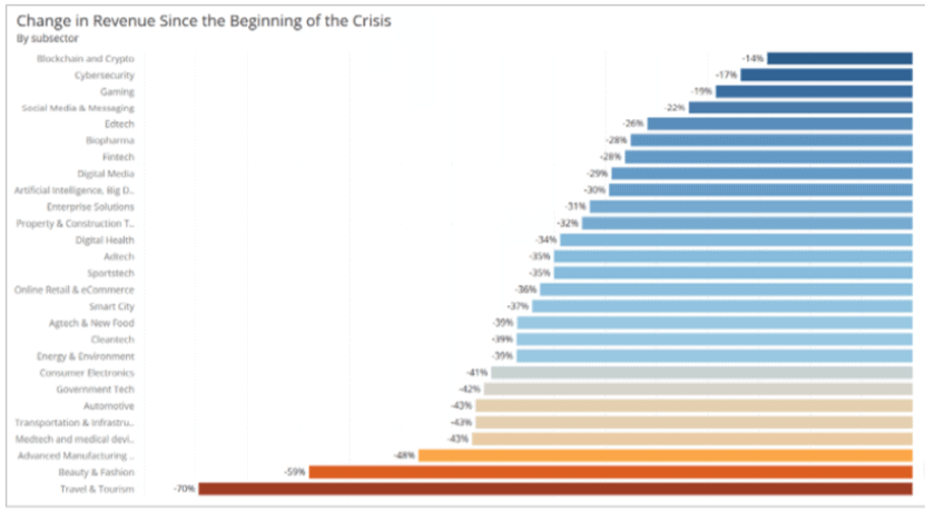 Change in Revenue