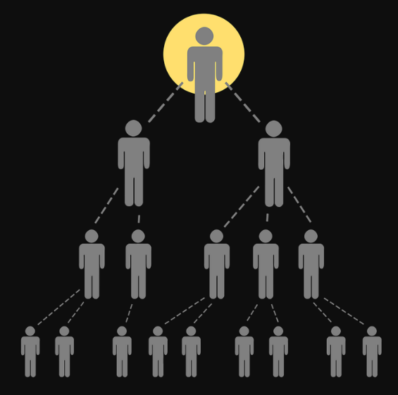 crowd1 Pyramid Scheme