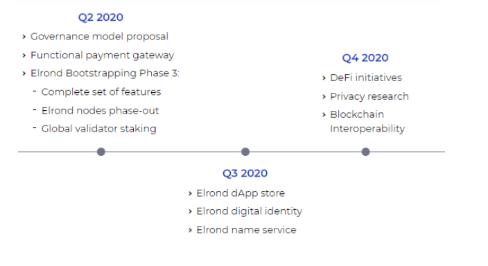 Elrond Roadmap