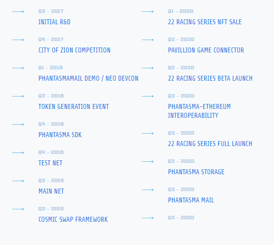 Phantasma Roadmap